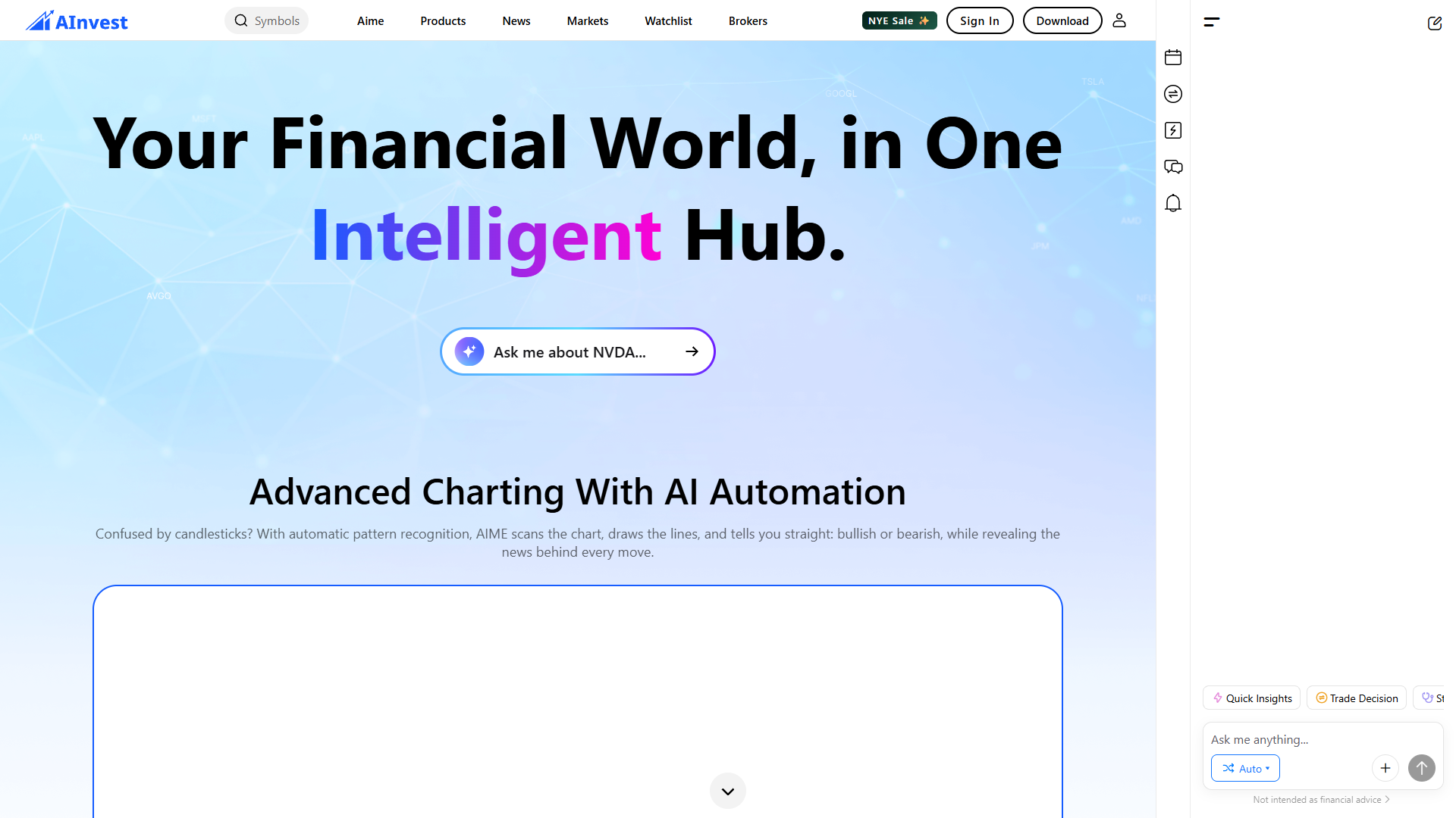 AInvest AInvest