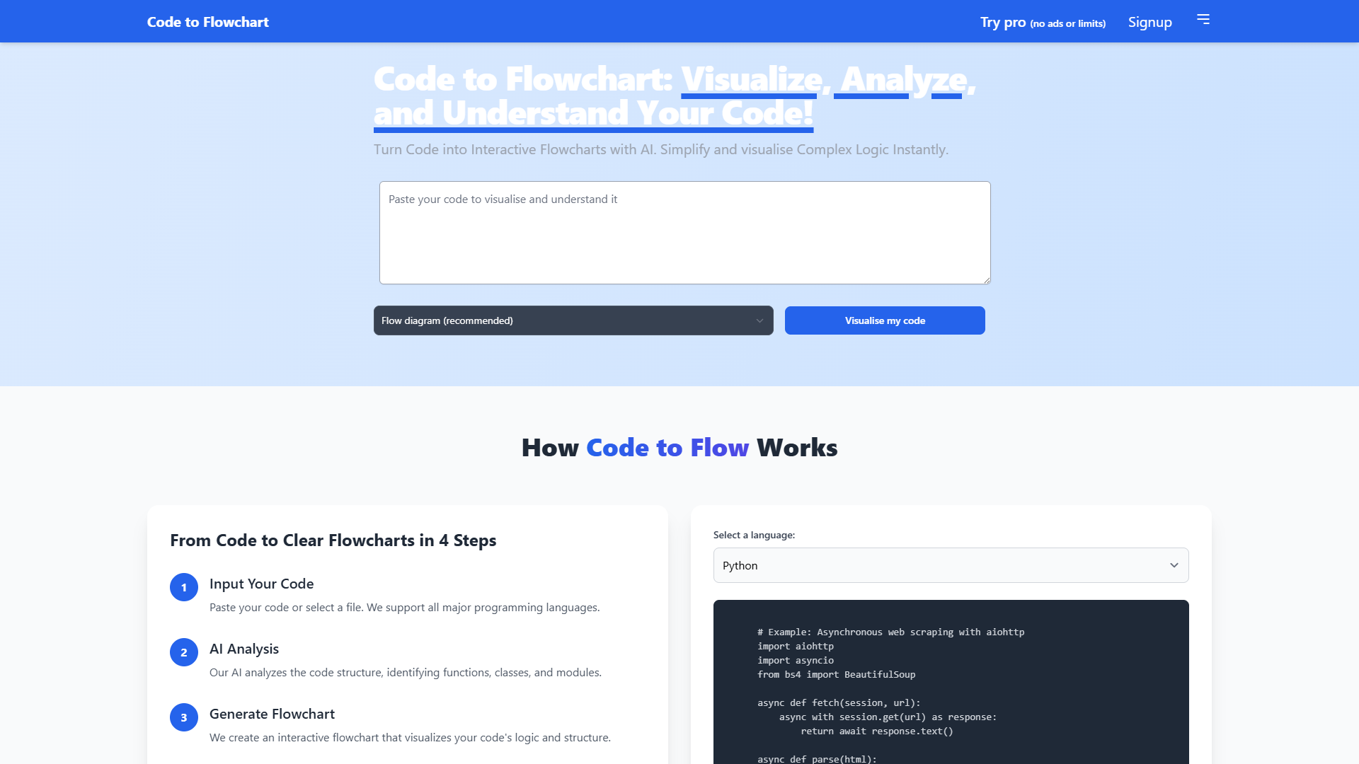 Code to Flowchart Code to Flowchart