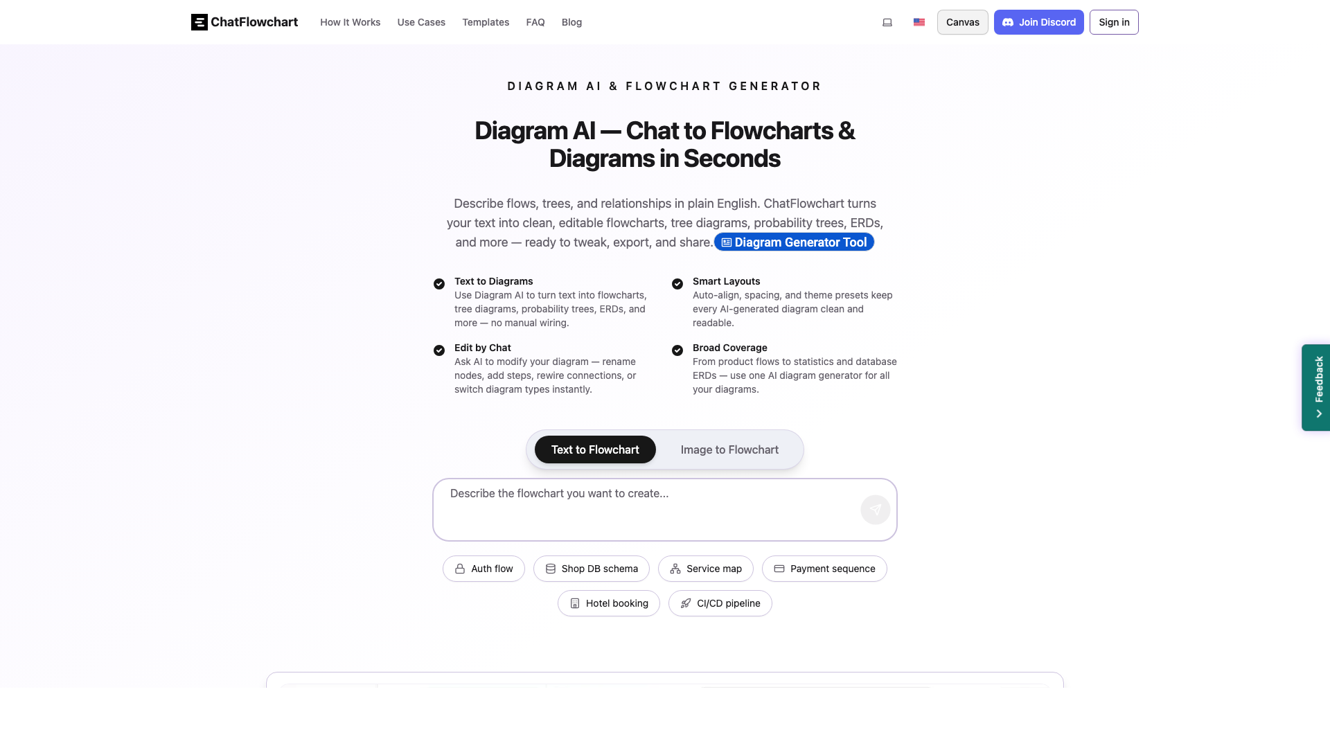 ChatFlowchart ChatFlowchart