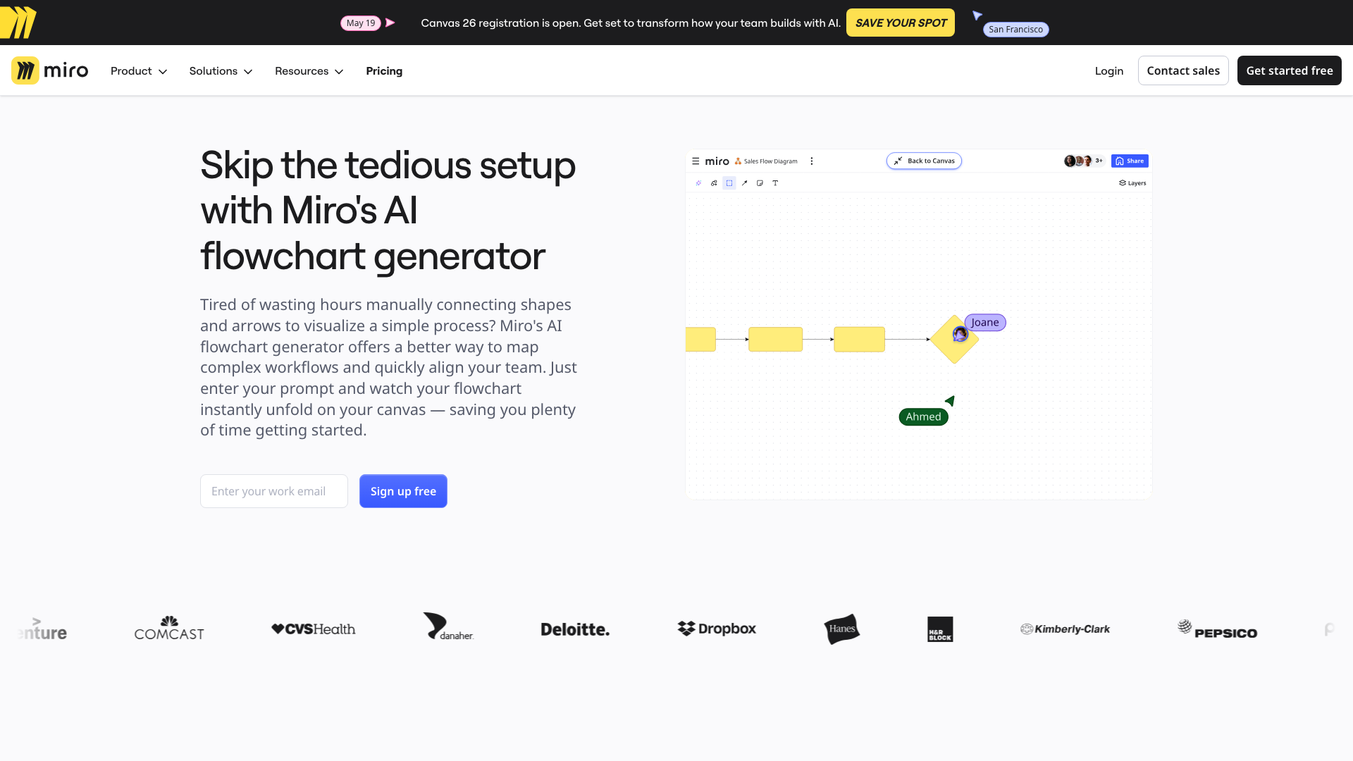 Miro AI Flowchart Miro AI Flowchart